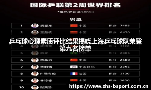 乒乓球心理素质评比结果揭晓上海乒乓球队荣登第九名榜单